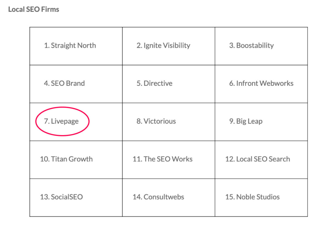 Livepage is one of the best Local SEO companies according to Clutch 2020 rankings