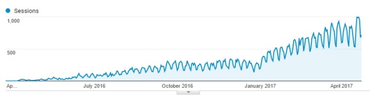 Business name generator traffic