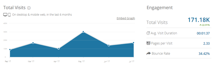 Example of fueled.com traffic