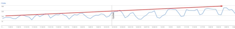Screenshot of traffic growth after the text update
