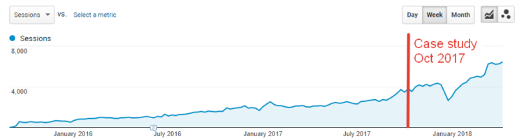 Apriorit case update apr 2018