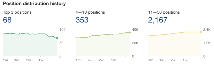 Apriorit position history