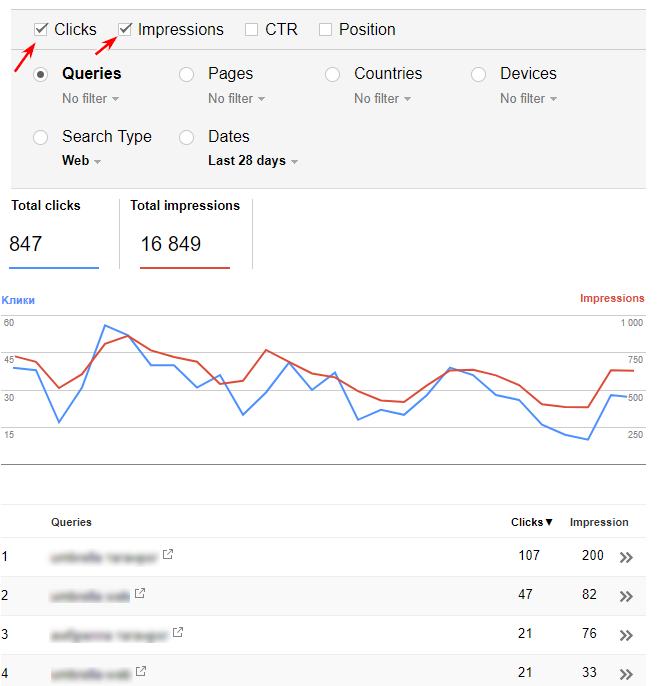 Clicks and Impressions screanshot