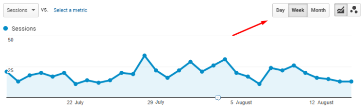 Example of referral traffic received