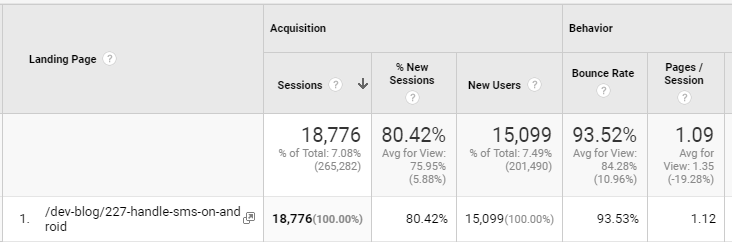 Search traffic on one page 2015-2017