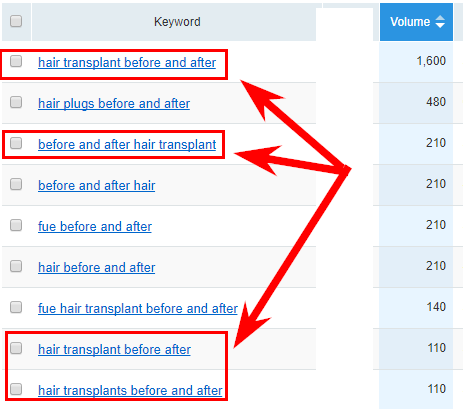 Semrush report for before and after keywords