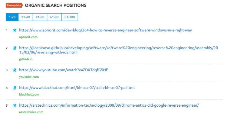 SERP for «Reverse engineering Windows» query, according to Semrush