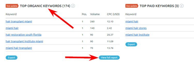 Top organic keywords