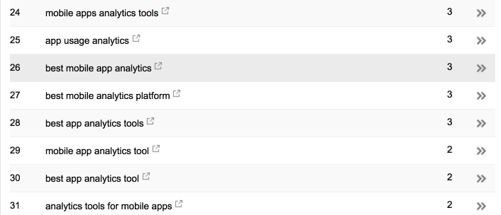 Click stream for range of keywords, Google Search Console