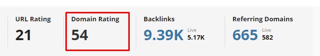 DR (domain rating) of Ahrefs.com