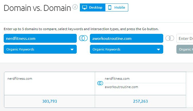 Example of domain comparison, Semrush data