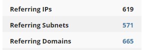 Number of reffering subnets in Ahrefs.com