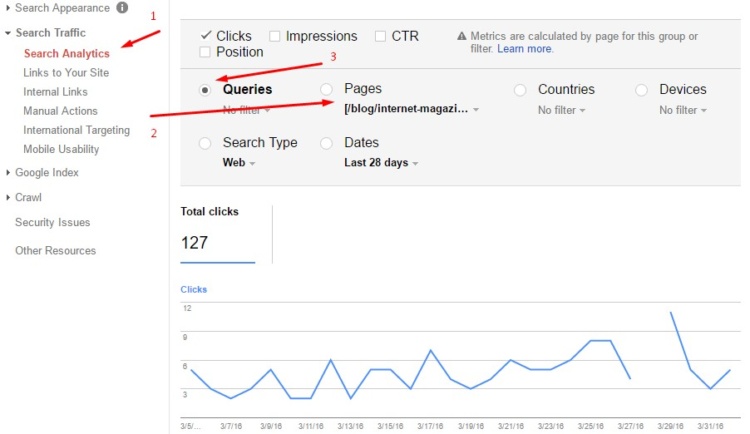 Search Analytics data, Google Search Console