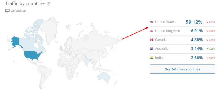 This chart will show traffic geography