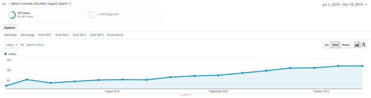 Creating New Pages for Traffic Growth