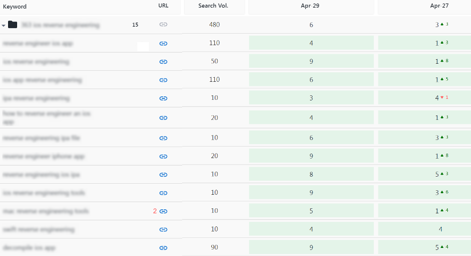 Improving article rankings