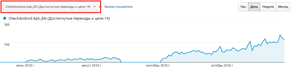 Android OS software downloads