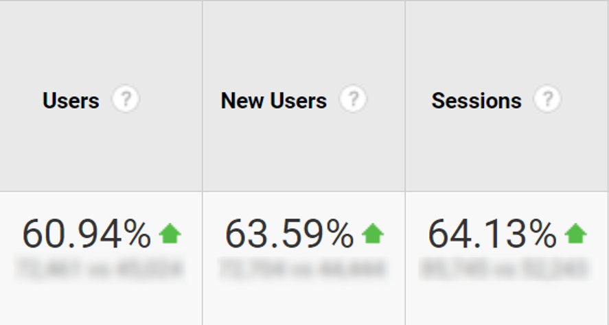 Traffic growth