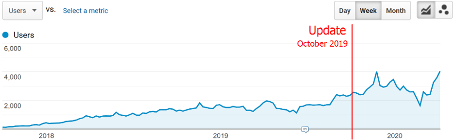 SEO for HVAC Local Business