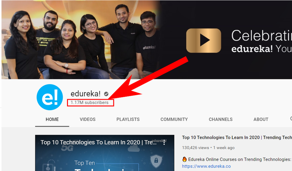 The number of the Edureka.co YouTube channel subscribers