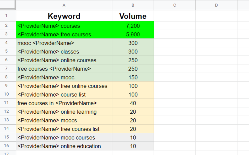 An example of the template semantics for the Providers-type pages