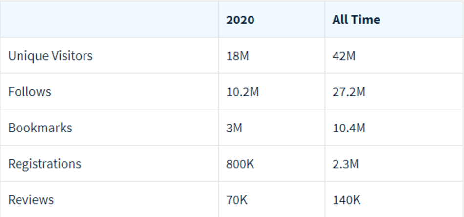 The Class Central website highlights for 2020