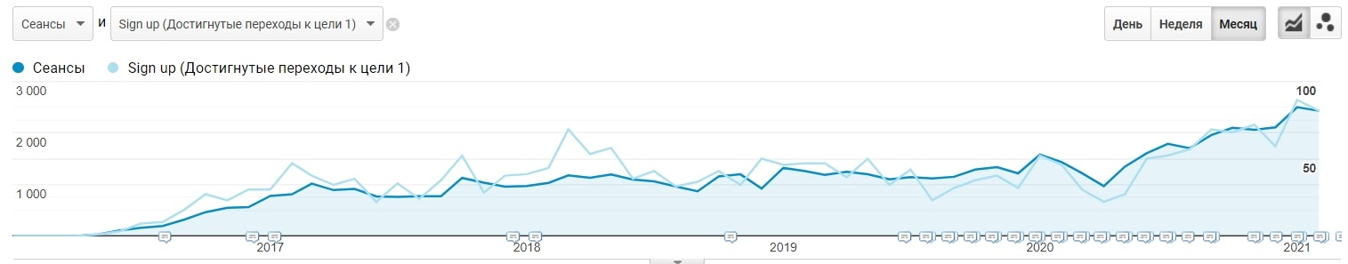 Search traffic by the /business/ pages