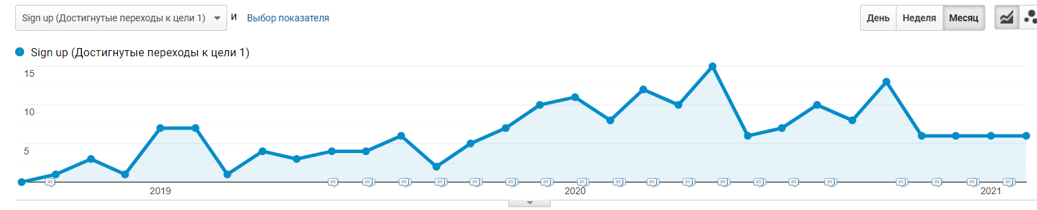 The restaurant management online course page conversions 