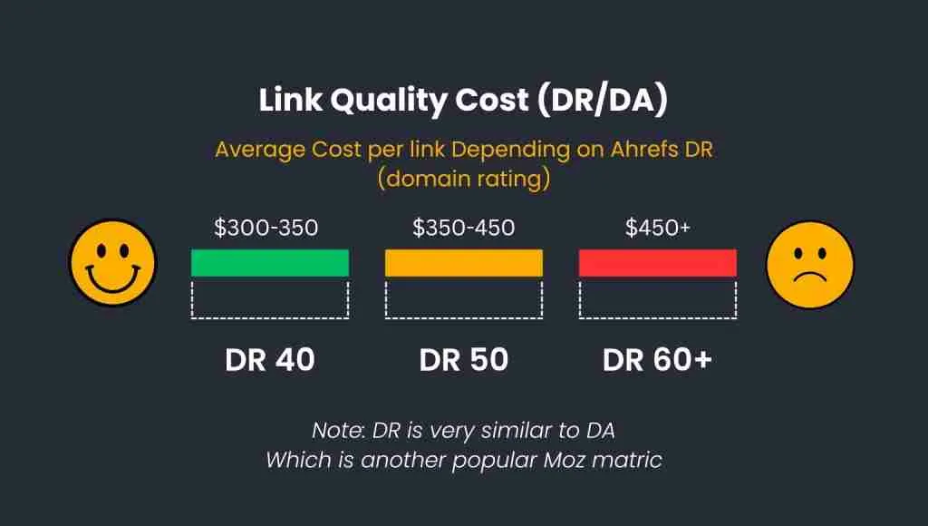 Link Quality Cost (DR/DA)
