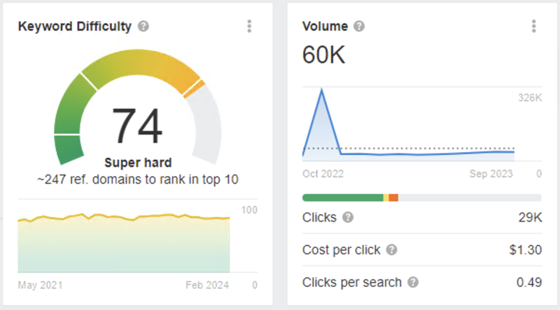 Long-Tail vs. Short-Tail Keywords: Differences, Pros & Cons for SEO