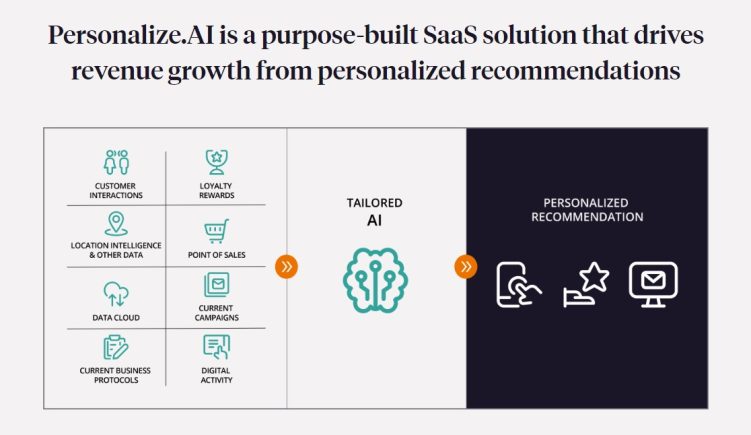 UX/UI Design Trends in 2025