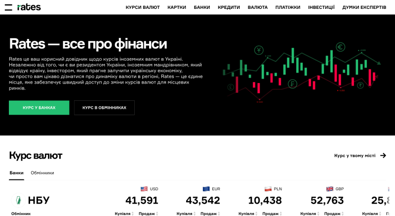 Homepage of Rates.fm