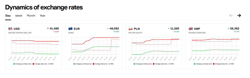 Expanded functionality for tracking exchange rate dynamics on Rates.fm