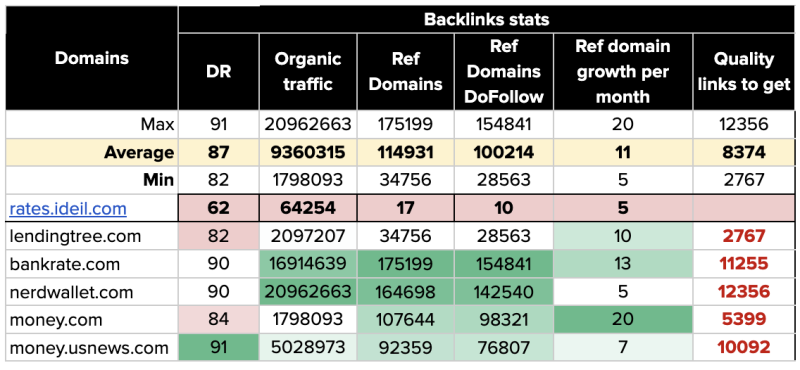 Rates.fm competitor research