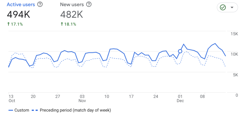 Rates.fm traffic growth