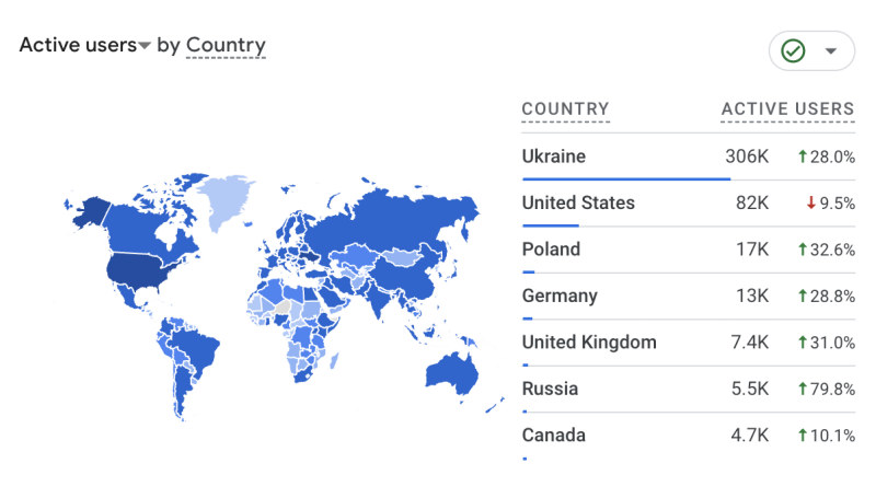 Rates.fm traffic share by region