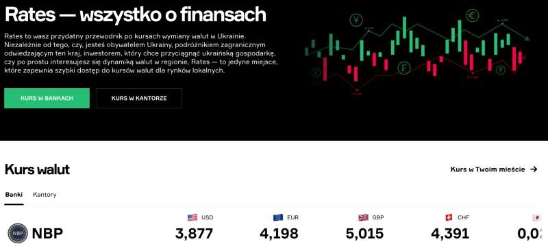 Polish version of Rates.fm