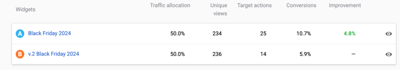 Optimization and A/B Testing