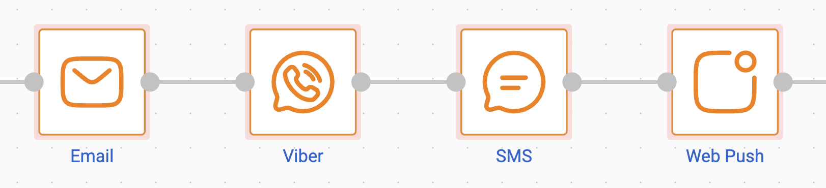 Set up cross-channel remarketing for inactive subscribers by integrating email with web/app push and SMS