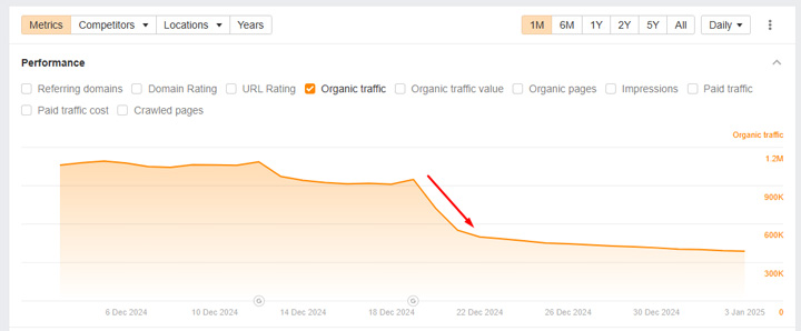 Impact of the December 2024 Spam Update on a site with a large number of doorway pages