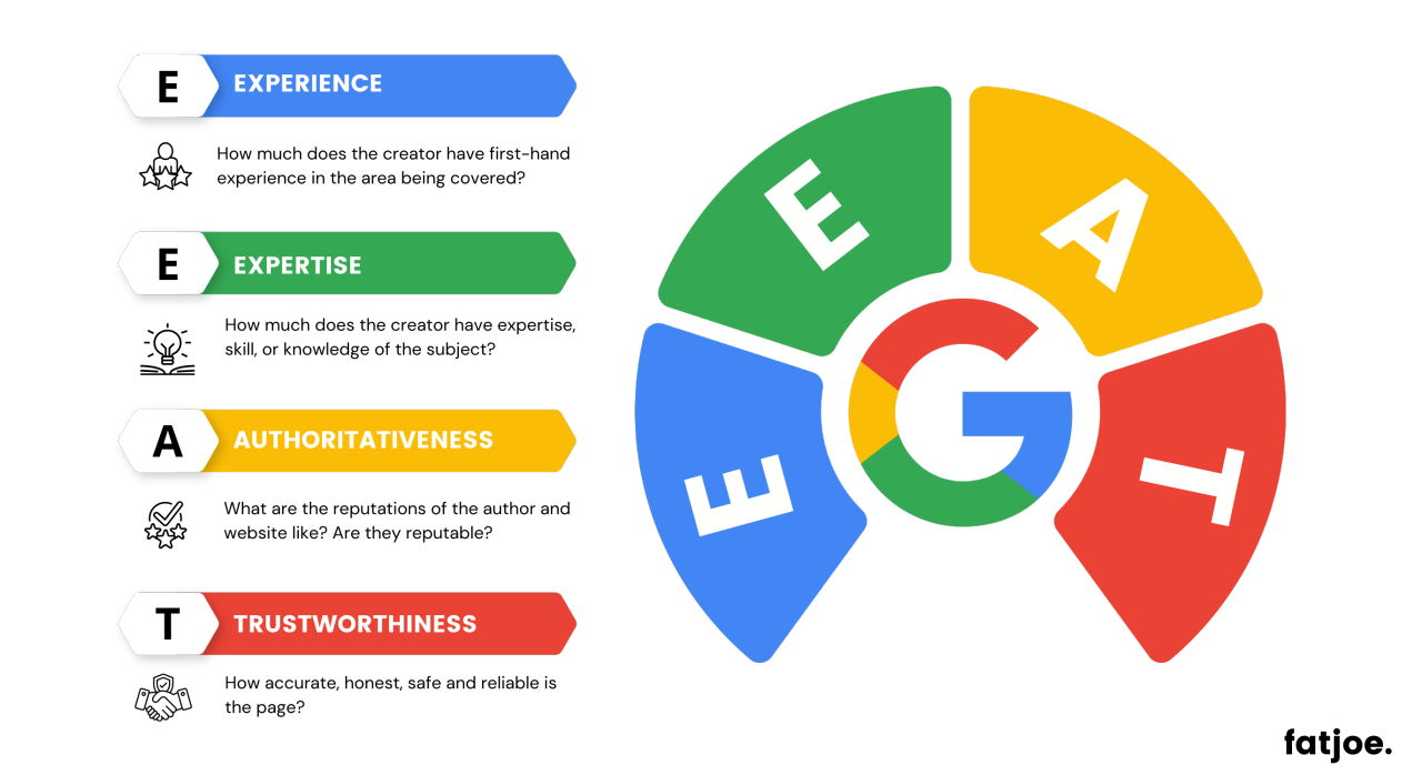 E-E-A-T ranking factors in Google search