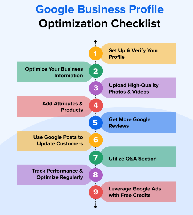 Claim and Maximize Your Google Business Profile