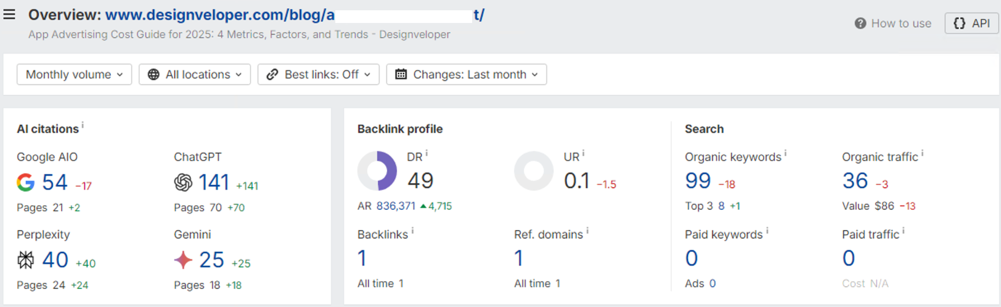 Ahrefs metrics for the placement