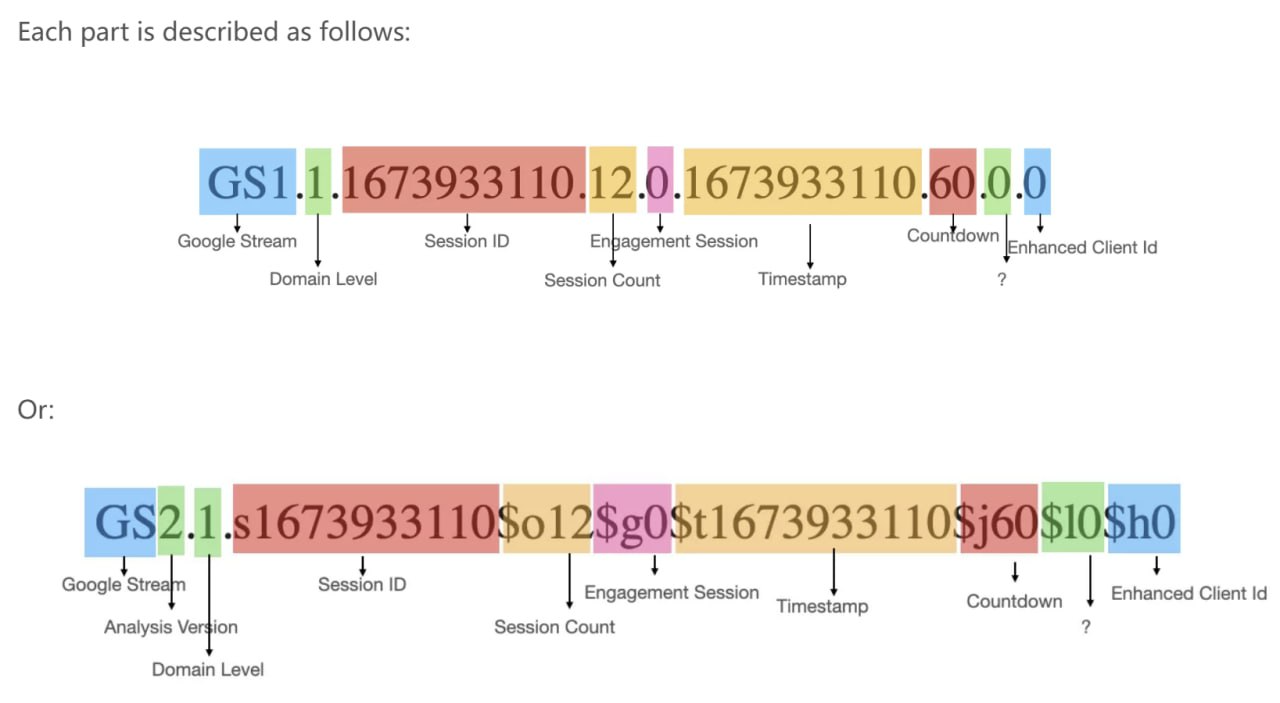 Important about session_id (May)