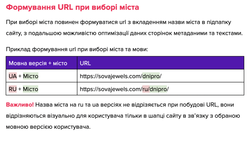 Part of the requirements for forming URLs when selecting a city