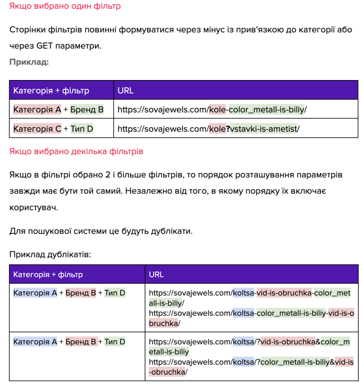 Part of the requirements for forming URLs with multiple filters