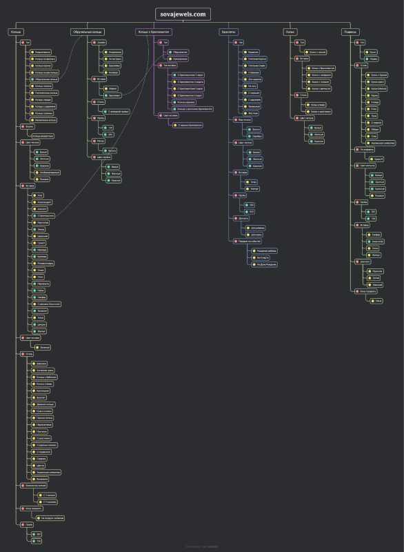 Drawn filter structure for categories