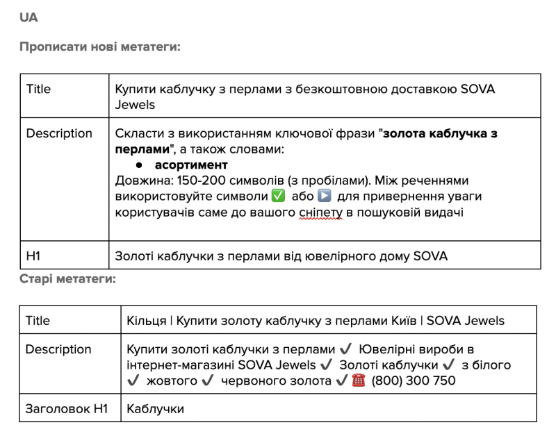 Part of the requirements for optimizing the «Gold rings with pearls» category page