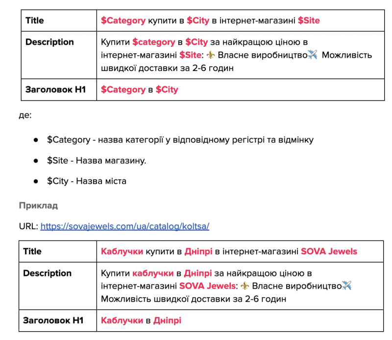 Part of the requirements for forming meta-tags for city pages