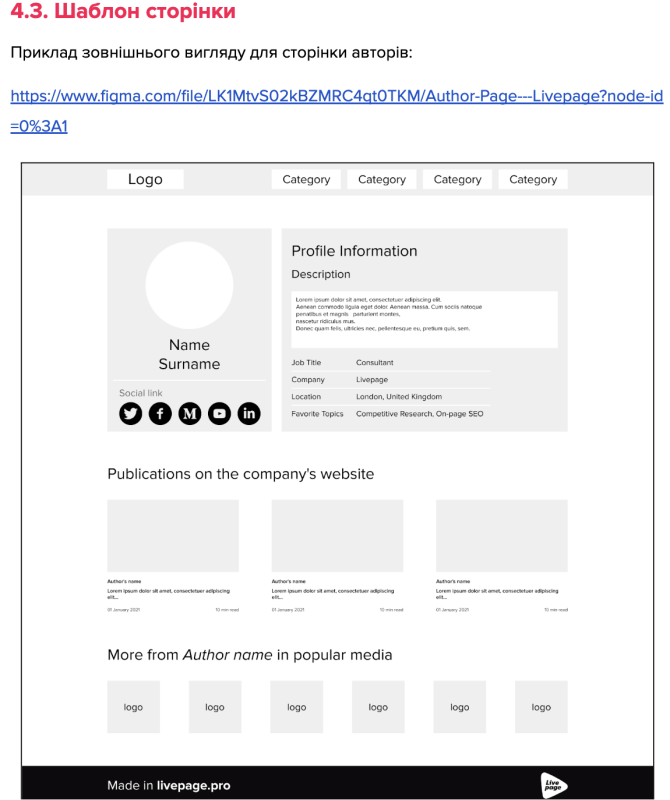 Part of the requirements for the blog’s author pages